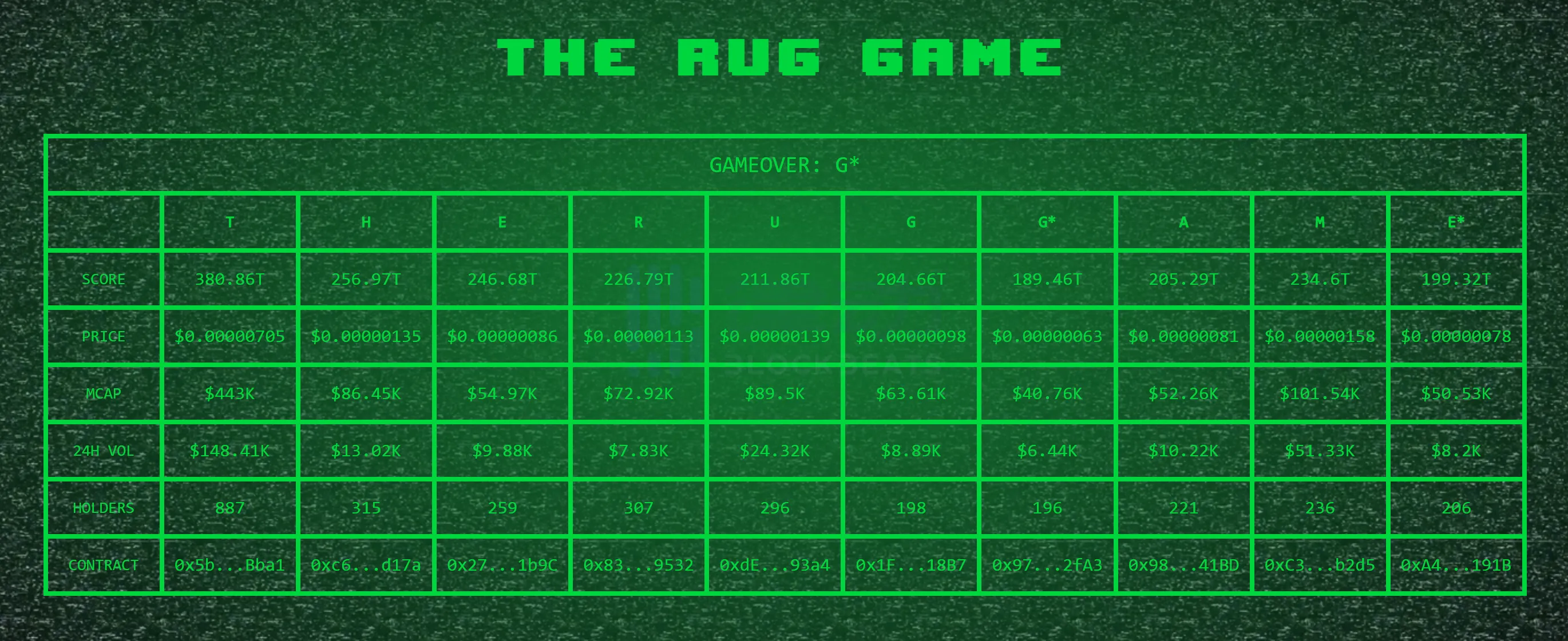The Rug Game：末位淘汰，赢者通吃的「生存游戏」